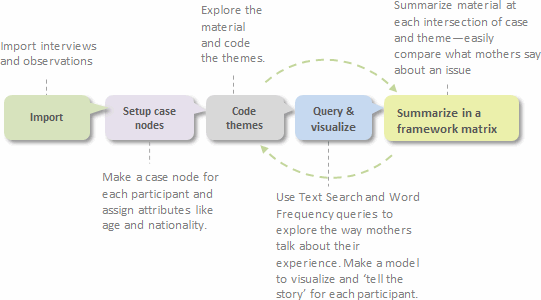 Case study in qualitative research in health