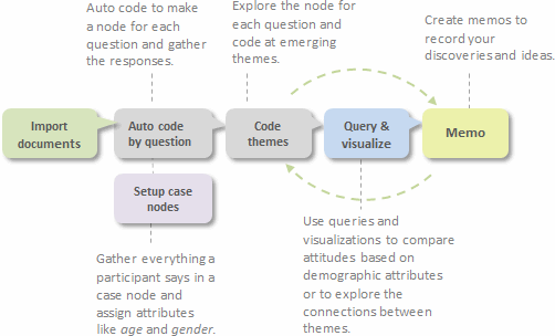 Must have resume javascript developer built upon