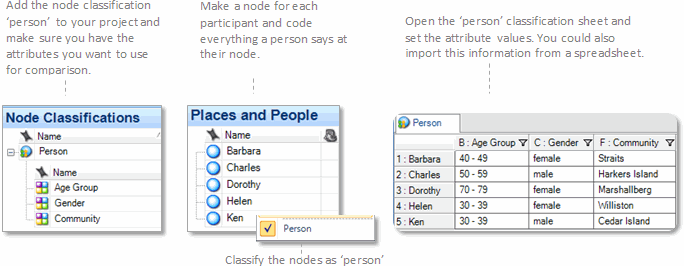 how to create case nodes in nvivo