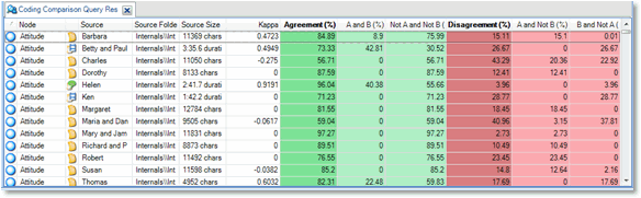 nvivo matrix coding