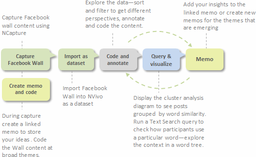 qualitative social work journal